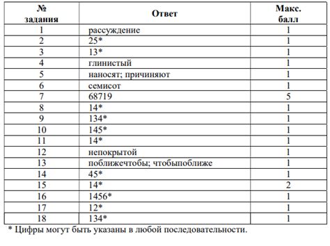 Русский язык 10 класс демоверсия работы МЦКО 2024 вариант заданий и ...