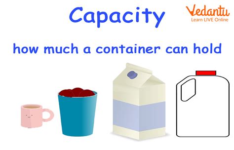 Image result for Capacity Unit