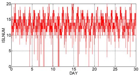 Research on the Rotational Correction of Distributed Autonomous Orbit ...