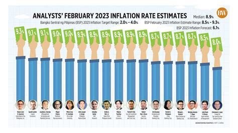 What Is 2023 Inflation Rate - Printable Forms Free Online