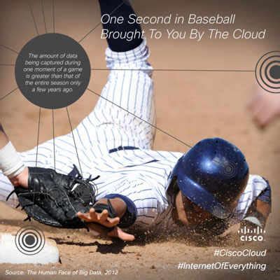 One second in baseball brought to you by the cloud - The Economic Times