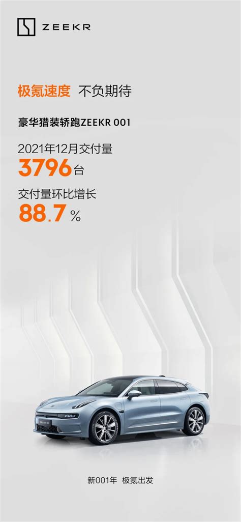 极氪001纯电汽车2021年12月交付3796台 环比增长88.7%-达示数据