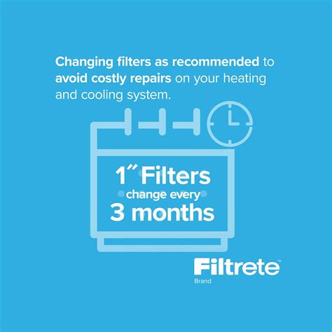 1500 Filtrete Filter 的图像结果