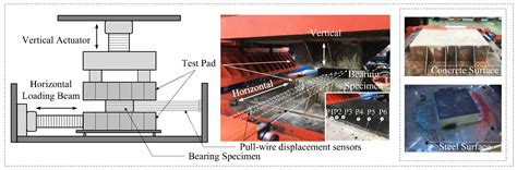 Experimental and Seismic Response Study of Laminated Rubber Bearings ...