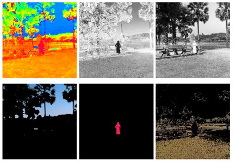 Image result for Sharpening in Image Processing in Python