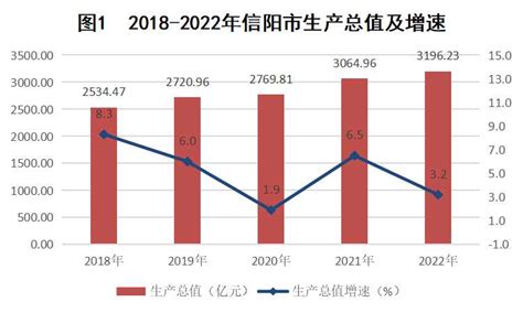 2019年度河南信阳市各区县人均GDP数据最新排位，新县居第一！|新县|信阳市|息县_新浪新闻