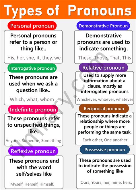 What Is Noun And Pronoun In English Grammar - Free Worksheets Printable