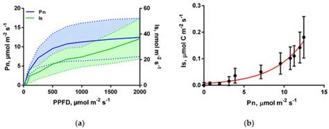 Reassimilation of Leaf Internal CO2 Contributes to Isoprene Emission in ...