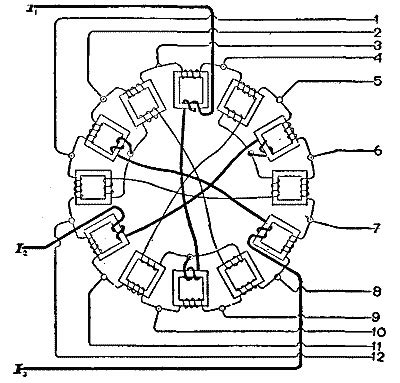 2 Phase Alternating Current 的图像结果
