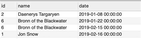 Image result for Right Join SQL Example