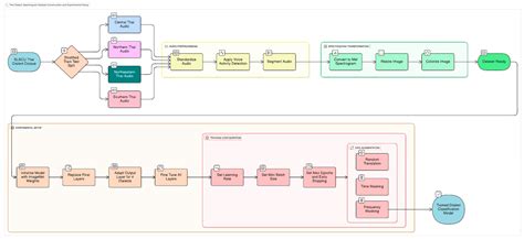 Mathematical Benchmarking of Convolutional Neural Networks for Thai ...