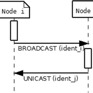 Image result for TDMA Tutorial