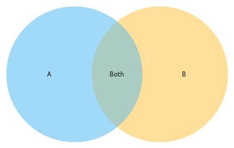 Classification Models in Python 的图像结果