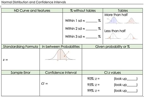 Image result for Normal Distribution Question Core Maths