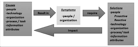 Over Information 的图像结果