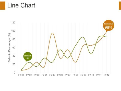 Image result for Mastering Line Chart PowerPoint