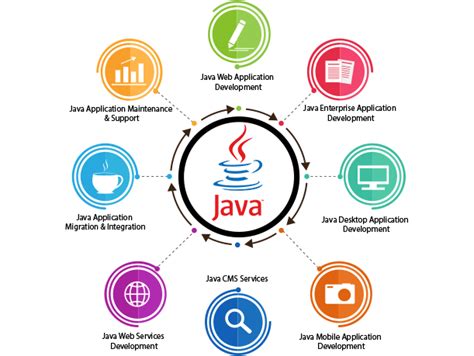 Image result for Java Service English