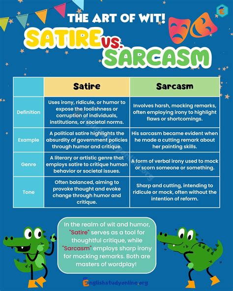 Satire vs. Sarcasm: What's the Difference? - English Study Online