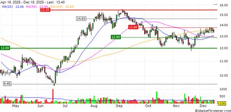 TOA Paint Public Company Limited Announces the Change of Company ...