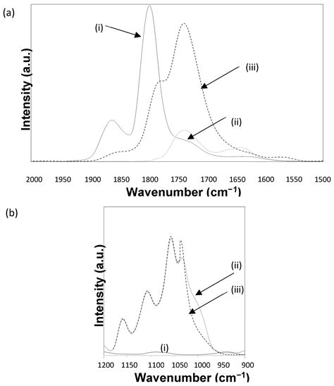 Plasma-Induced Fibrillation and Surface Functionalization of Cellulose ...