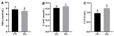 Effect of Centrifuged Chicken Egg Yolk on the Cryopreservation of Boar ...