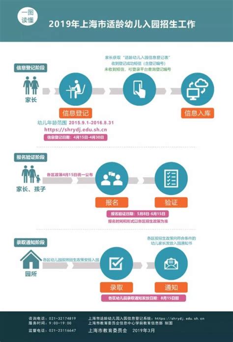 2023年青浦区招生入学信息登记指南(附登记点信息) - 上海慢慢看