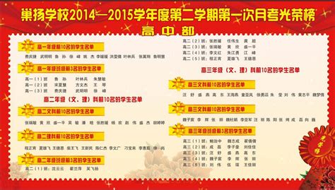 巢扬学校2014-2015学年度第二学期第一次月考光荣榜-巢湖市巢扬学校