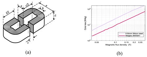 DC-DC Converter Topologies for Electric Vehicles, Plug-in Hybrid ...