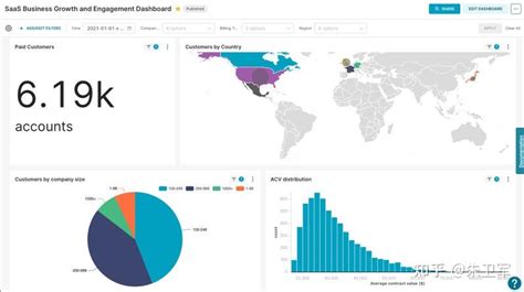 Utiliser Virtualenv 的图像结果