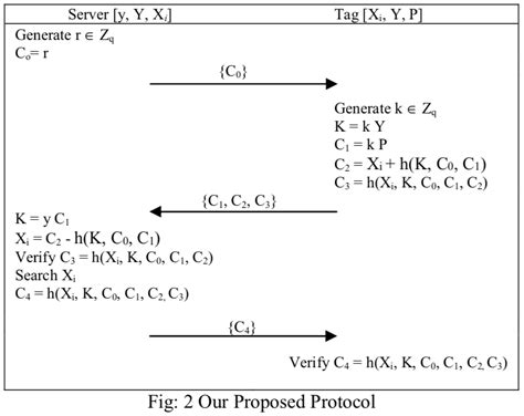 Image result for Mutual Authentication VPN
