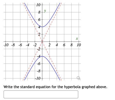 Rectangular Hyperbola Standard Equation 的图像结果