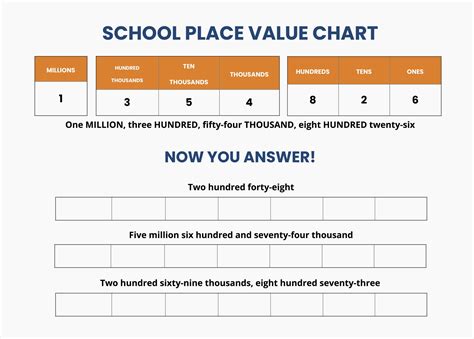 Image result for 5th Grade Math Place Value Chart