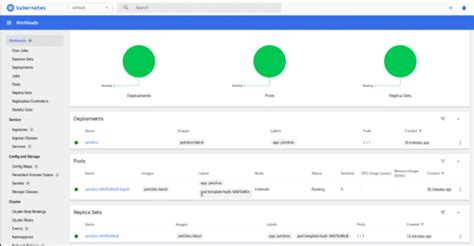Java App On Kubernetes 的图像结果