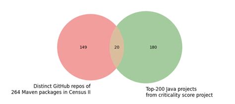 Image result for Case Study of Open Source Software