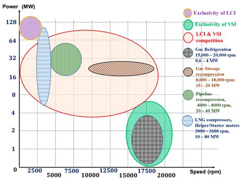 Instantaneous Electromagnetic Torque Components in Synchronous Motors ...