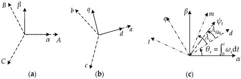 Feedback Linearization and Maximum Torque per Ampere Control Methods of ...
