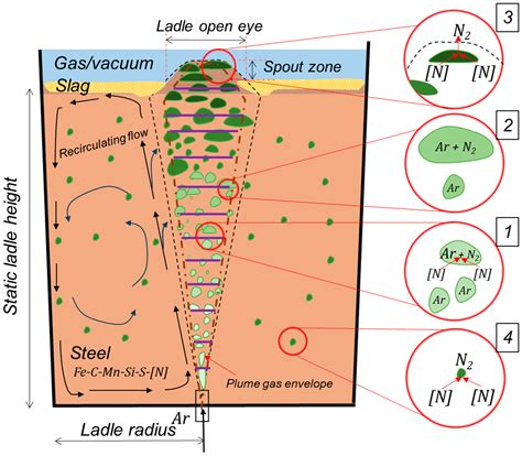 Modeling and Optimization of the Vacuum Degassing Process in Electric ...