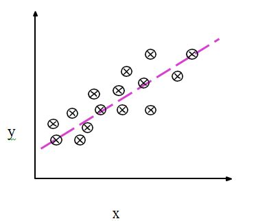 Image result for What Is Class Label in Machine Learning
