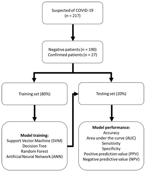 Clinical Characteristics of COVID-19 Patients and Application to an ...