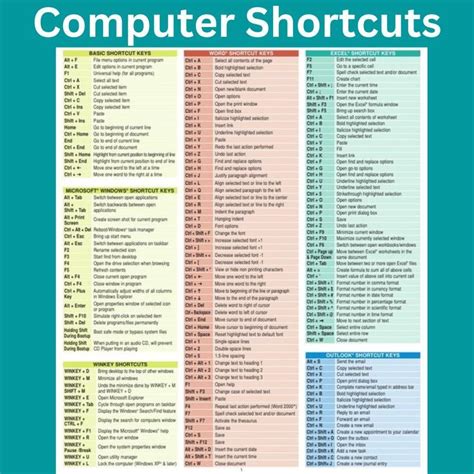 Shortcut Keys for Computer 的图像结果