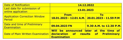 TNPSC- Tamil Nadu School Educational Service-Recruitment LAST DATE TO ...