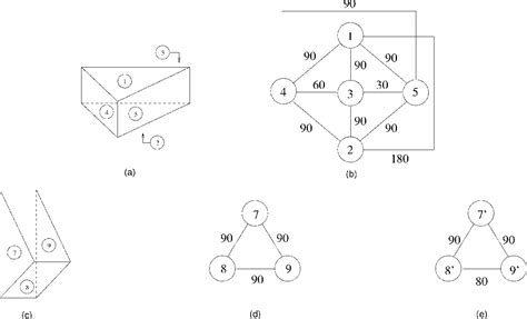 Image result for Matching in a Graph