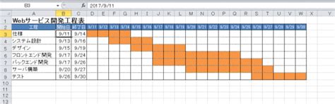 プロジェクトマネジメント入門！必要なスキル・資格・本も紹介 | プログラミングスクールならテックキャンプ