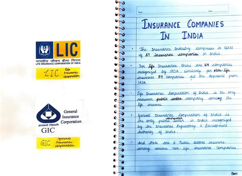 Insurance Project Class 11 的图像结果