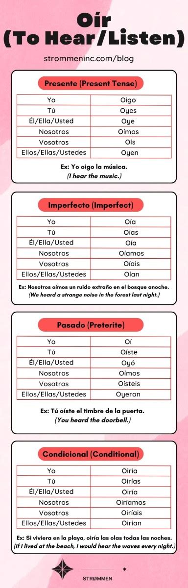 100 Most Used Spanish Verbs Poster Spanish Conjugation, 50% OFF