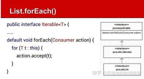 ArrayList in a for Each Java 的图像结果