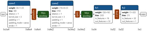 Global Seawater Density Distribution Model Using Convolutional Neural ...