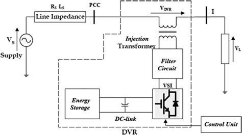 Image result for DVR Tutorial