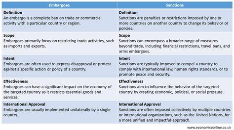 Embargo 的图像结果