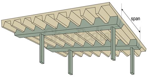 One Way Slab 的图像结果